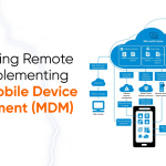 Empowering Remote Work: Implementing Intune Mobile Device Management (MDM)
